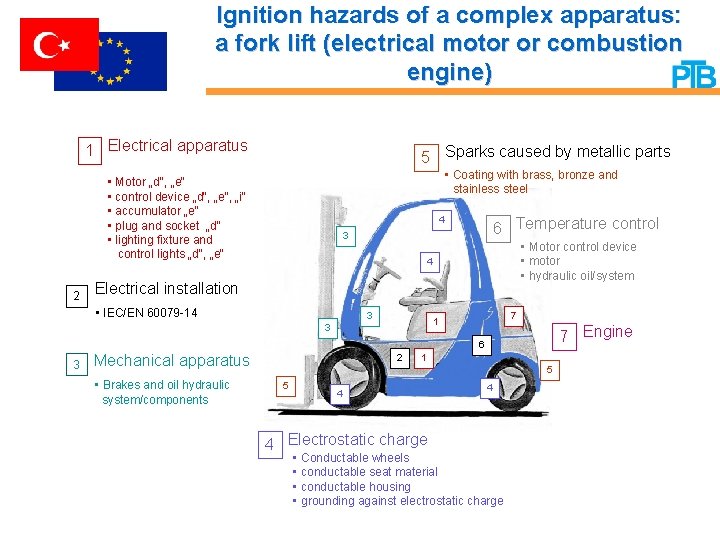 Ignition hazards of a complex apparatus: a fork lift (electrical motor or combustion engine)