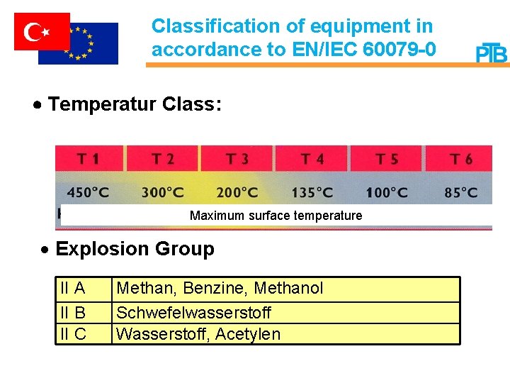 Classification of equipment in accordance to EN/IEC 60079 -0 Temperatur Class: Maximum surface temperature