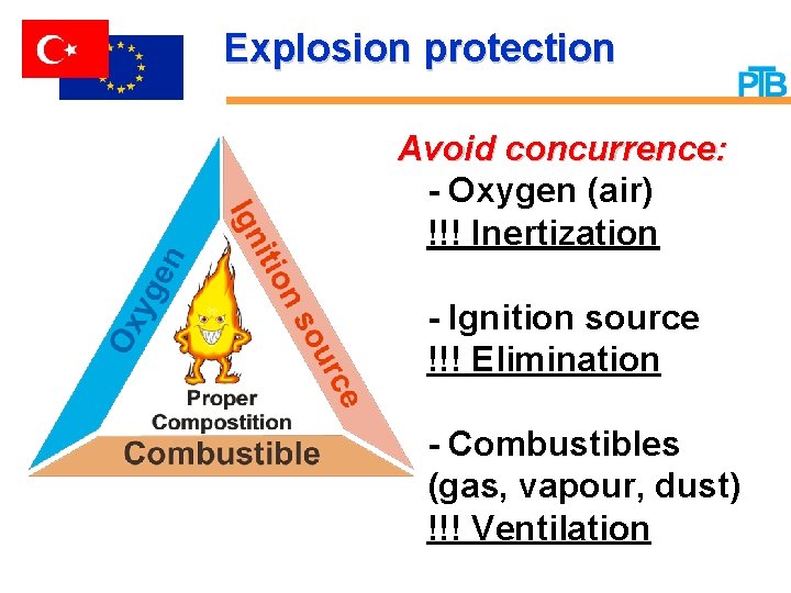 Explosion protection Avoid concurrence: - Oxygen (air) !!! Inertization - Ignition source !!! Elimination