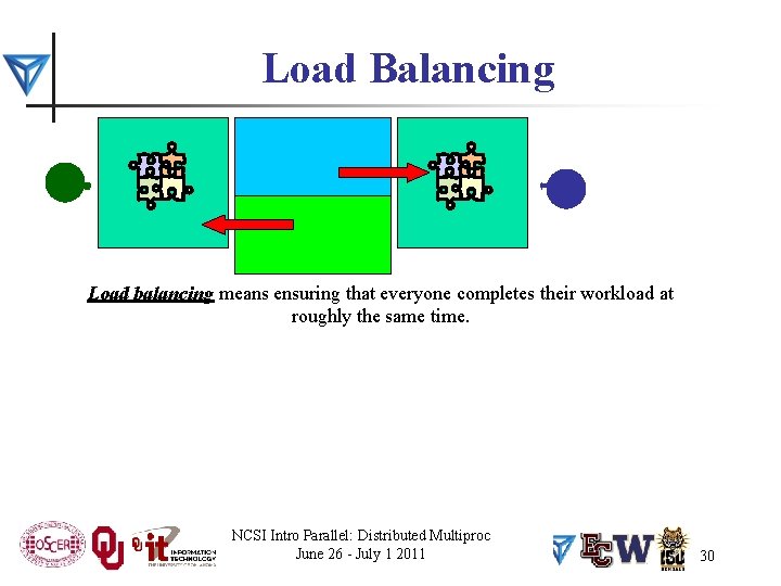 Load Balancing Load balancing means ensuring that everyone completes their workload at roughly the