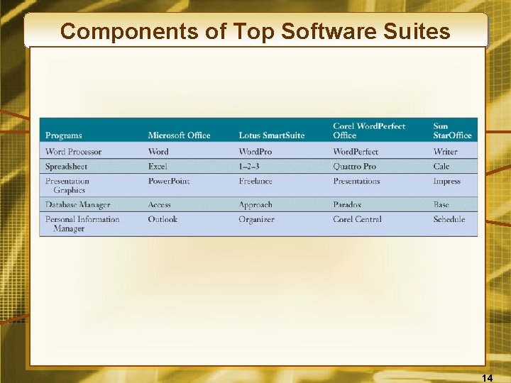 Components of Top Software Suites 14 