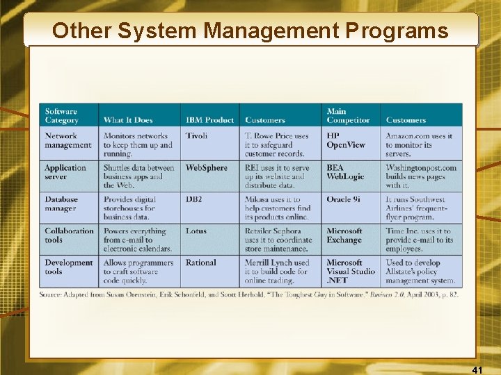 Other System Management Programs 41 