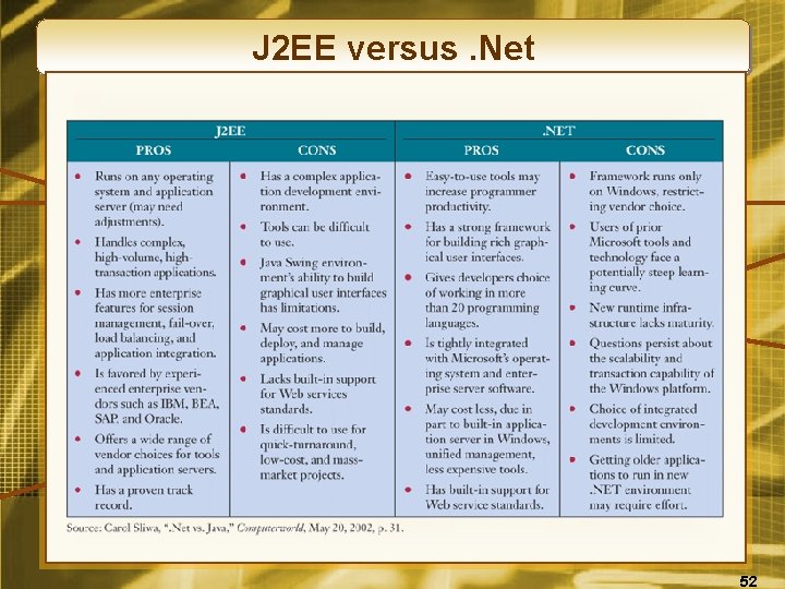 J 2 EE versus. Net 52 
