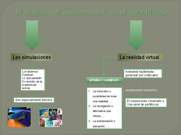 El ordenador como medio en el aprendizaje Las simulaciones Los alumnos Predicen Lo que