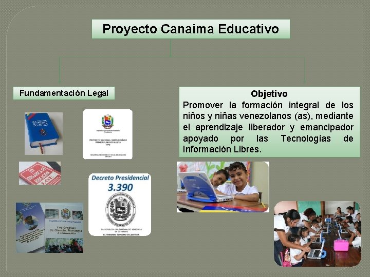 Proyecto Canaima Educativo Fundamentación Legal Objetivo Promover la formación integral de los niños y