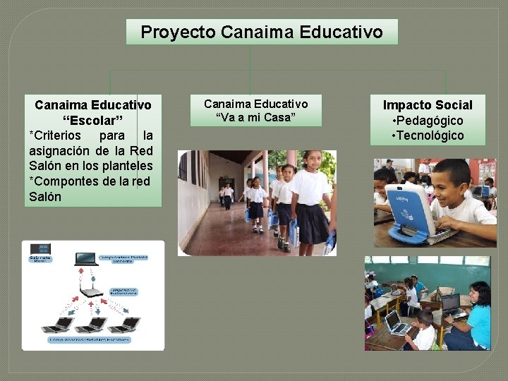 Proyecto Canaima Educativo “Escolar” *Criterios para la asignación de la Red Salón en los