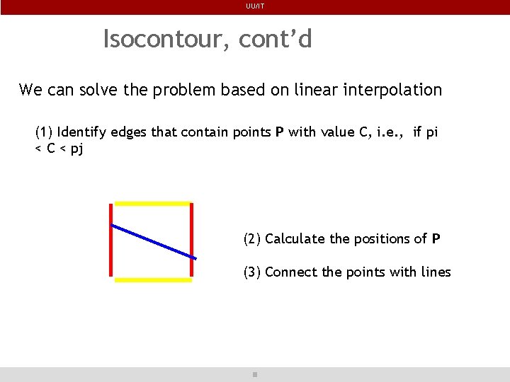 UU/IT Isocontour, cont’d We can solve the problem based on linear interpolation (1) Identify