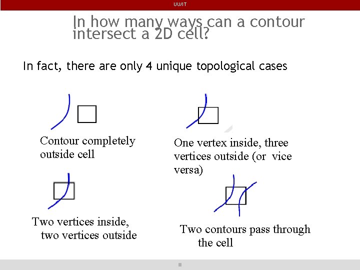 UU/IT In how many ways can a contour intersect a 2 D cell? In