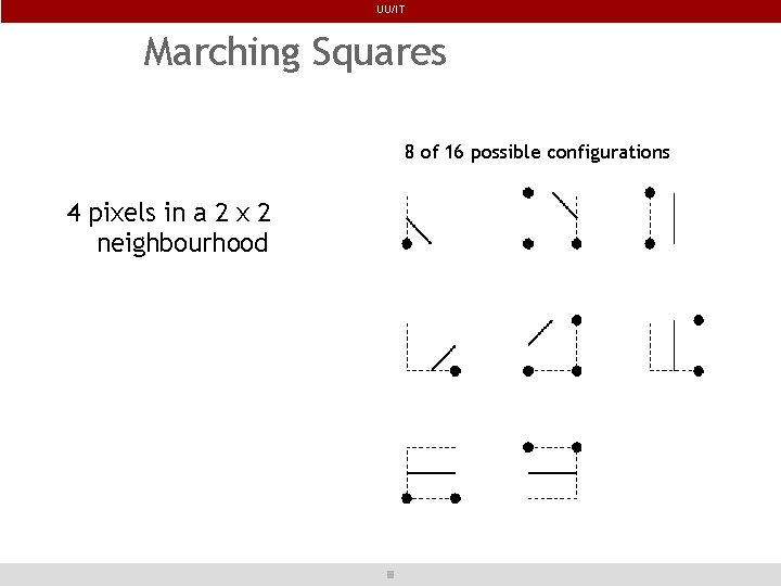UU/IT Marching Squares 8 of 16 possible configurations 4 pixels in a 2 x