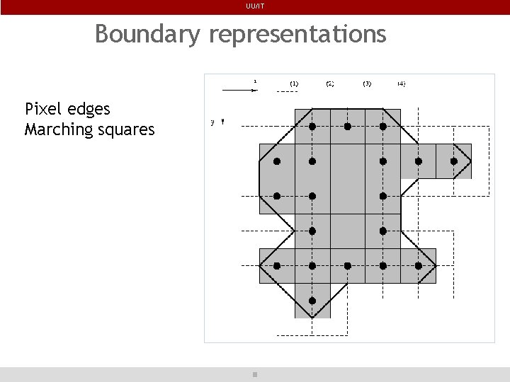 UU/IT Boundary representations Pixel edges Marching squares 