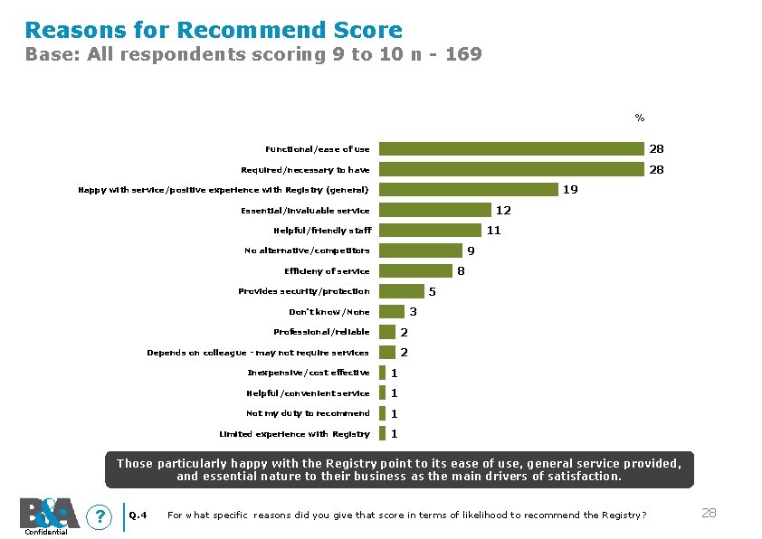 Reasons for Recommend Score Base: All respondents scoring 9 to 10 n - 169