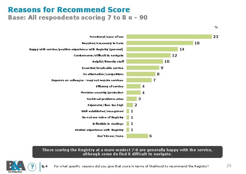 Reasons for Recommend Score Base: All respondents scoring 7 to 8 n - 90