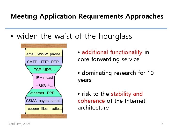 Meeting Application Requirements Approaches • widen the waist of the hourglass • additional functionality