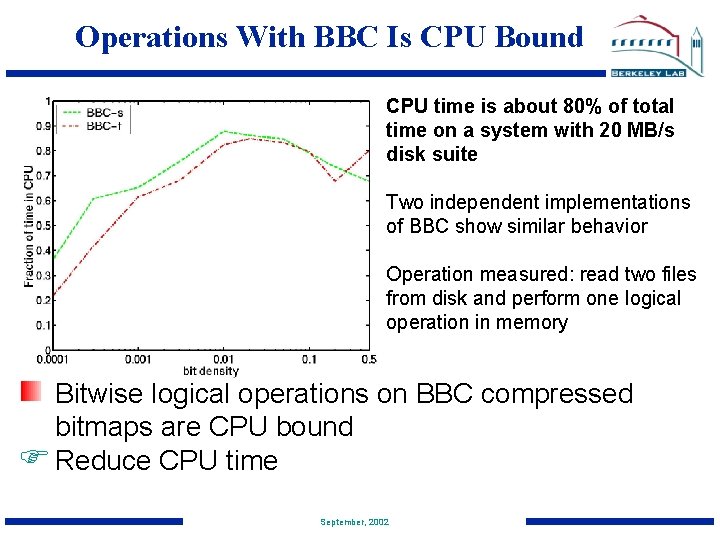 Operations With BBC Is CPU Bound CPU time is about 80% of total time