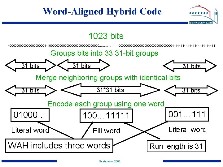 Word-Aligned Hybrid Code 1023 bits 10000000000111000000000000000………………. 00000000000000001111111111111 Groups bits into 33 31 -bit groups