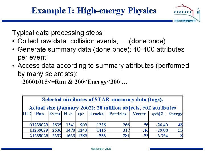 Example I: High-energy Physics Typical data processing steps: • Collect raw data: collision events,
