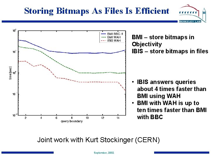 Storing Bitmaps As Files Is Efficient BMI – store bitmaps in Objectivity IBIS –