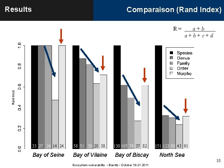 Results Comparaison (Rand Index) R= 33 27 24 14 24 58 51 39 20