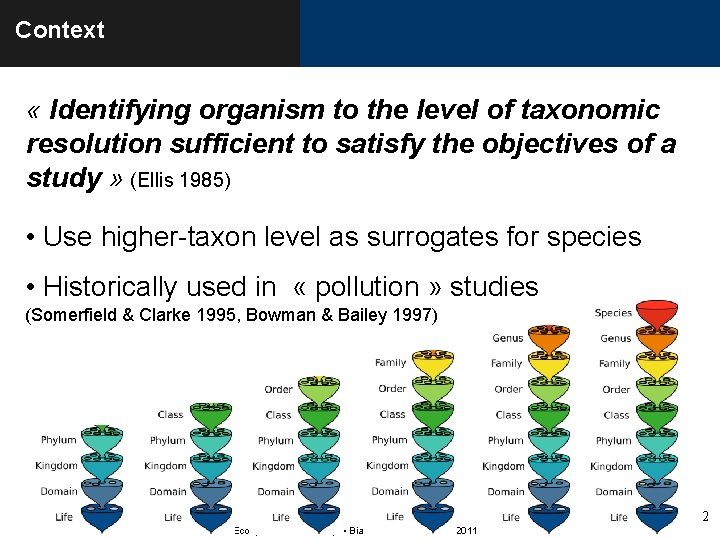 Context « Identifying organism to the level of taxonomic resolution sufficient to satisfy the