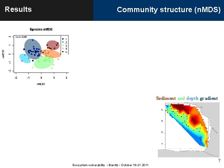 Results Community structure (n. MDS) Sediment and depth gradient 7 Ecosystem vulnerability • Biarritz