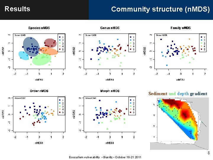 Results Community structure (n. MDS) Sediment and depth gradient 8 Ecosystem vulnerability • Biarritz