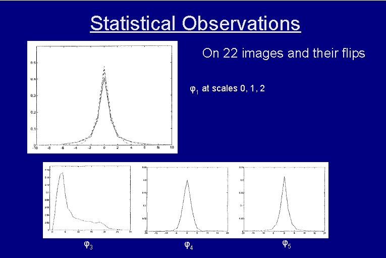 Statistical Observations On 22 images and their flips φ1 at scales 0, 1, 2
