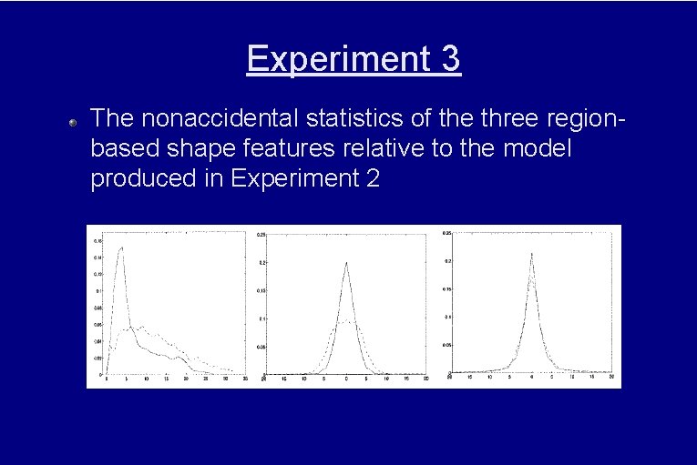 Experiment 3 The nonaccidental statistics of the three regionbased shape features relative to the