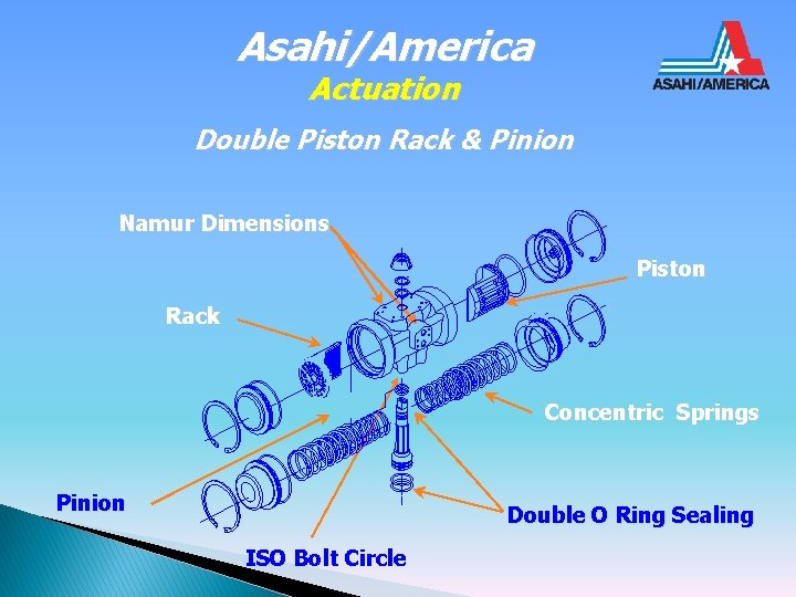 Asahi/America Actuation Double Piston Rack & Pinion Namur Dimensions Piston Rack Concentric Springs Pinion