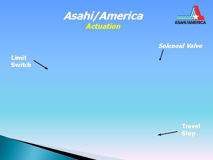 Asahi/America Actuation Solenoid Valve Limit Switch Travel Stop 