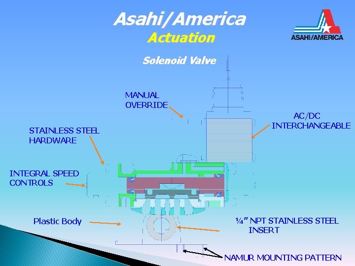 Asahi/America Actuation Solenoid Valve MANUAL OVERRIDE STAINLESS STEEL HARDWARE AC/DC INTERCHANGEABLE INTEGRAL SPEED CONTROLS