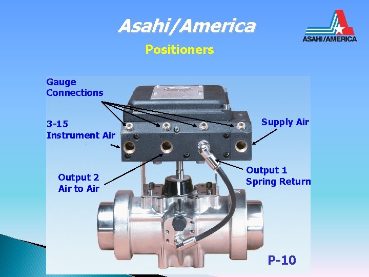 Asahi/America Positioners Gauge Connections 3 -15 Instrument Air Output 2 Air to Air Supply