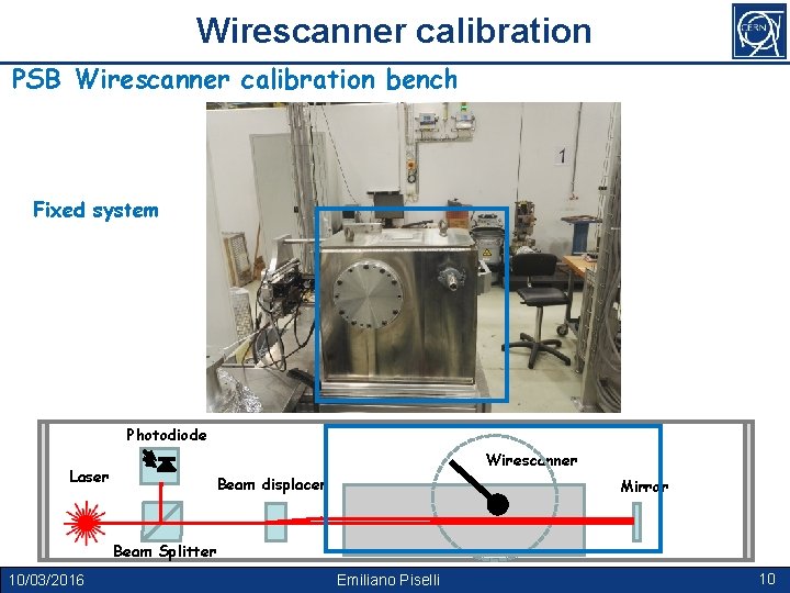 Wirescanner calibration PSB Wirescanner calibration bench Fixed system Photodiode Wirescanner Laser Beam displacer Mirror