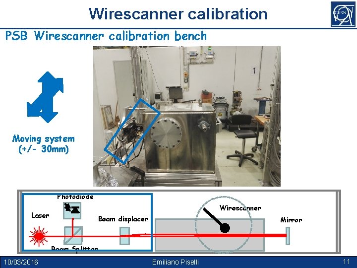 Wirescanner calibration PSB Wirescanner calibration bench Moving system (+/- 30 mm) Photodiode Wirescanner Laser