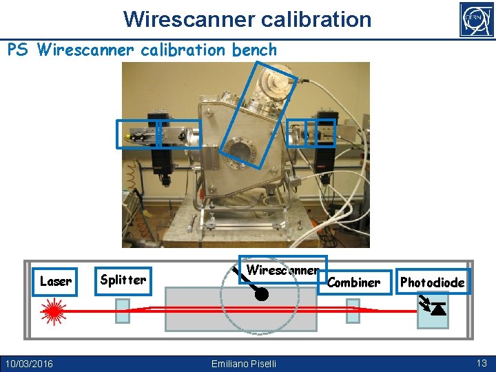 Wirescanner calibration PS Wirescanner calibration bench Laser Splitter Wirescanner 10/03/2016 Emiliano Piselli Combiner Photodiode