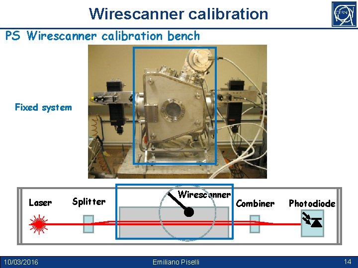 Wirescanner calibration PS Wirescanner calibration bench Fixed system Laser Splitter Wirescanner 10/03/2016 Emiliano Piselli