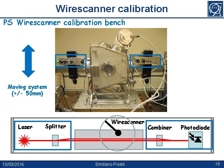 Wirescanner calibration PS Wirescanner calibration bench Moving system (+/- 50 mm) Laser Splitter Wirescanner