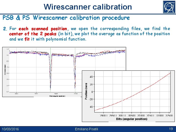 Wirescanner calibration PSB & PS Wirescanner calibration procedure 2. For each scanned position, we