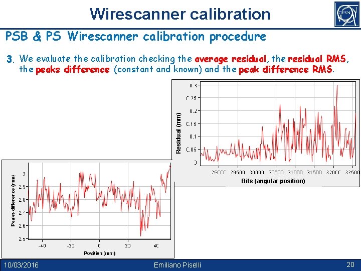 Wirescanner calibration PSB & PS Wirescanner calibration procedure Residual (mm) 3. We evaluate the