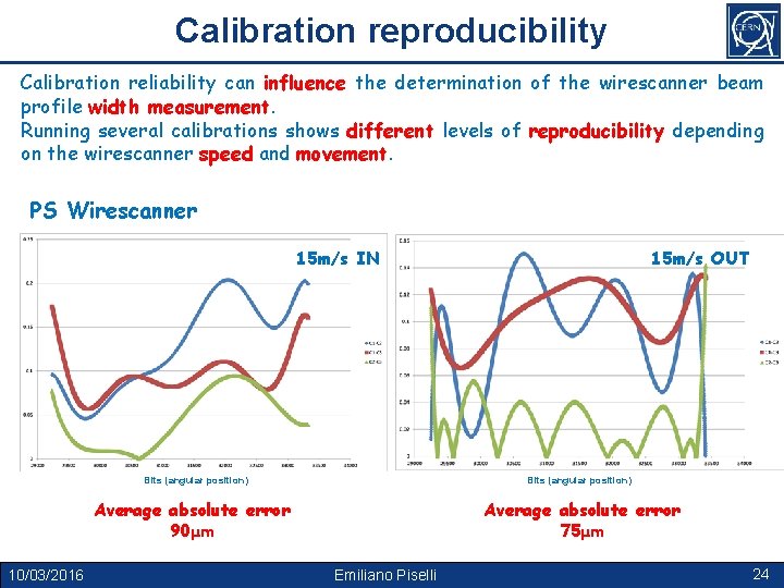 Calibration reproducibility Calibration reliability can influence the determination of the wirescanner beam profile width