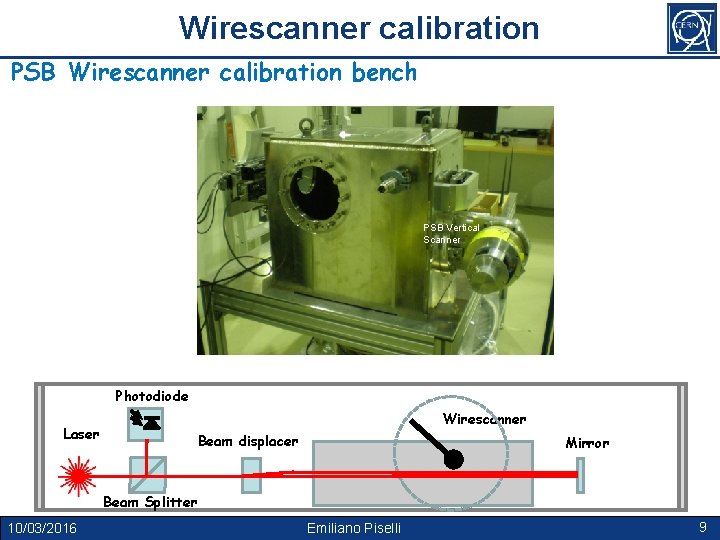 Wirescanner calibration PSB Wirescanner calibration bench PSB Vertical Scanner Photodiode Wirescanner Laser Beam displacer