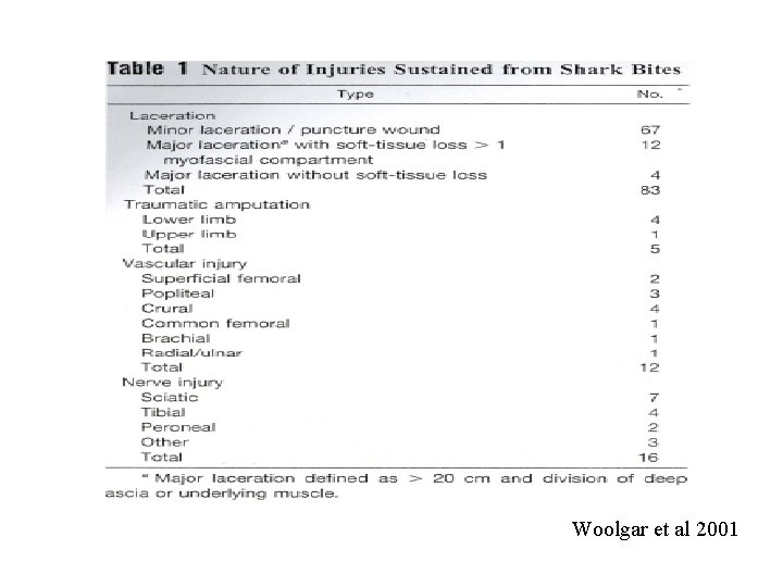 Woolgar et al 2001 