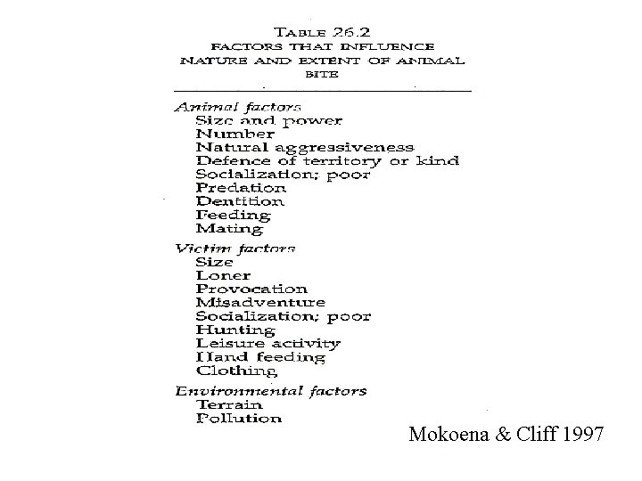 Mokoena & Cliff 1997 