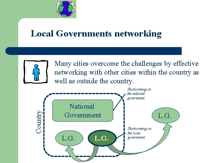 Local Governments networking Many cities overcome the challenges by effective networking with other cities