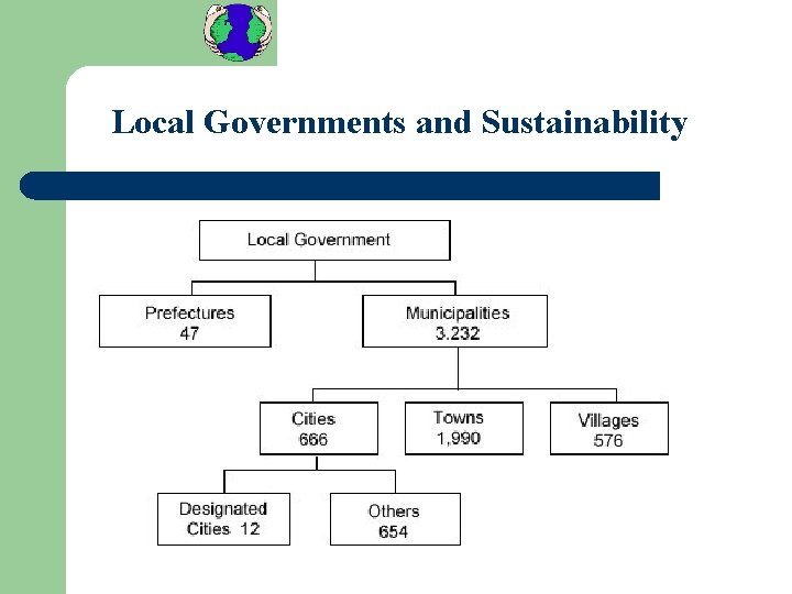Local Governments and Sustainability 