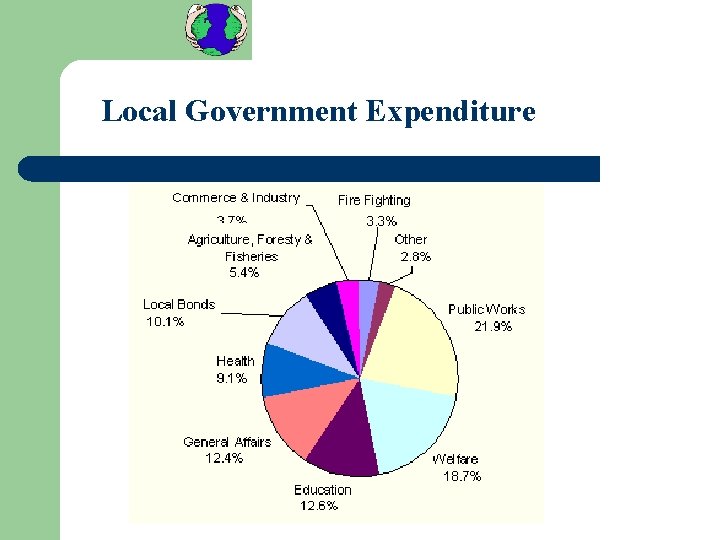 Local Government Expenditure 