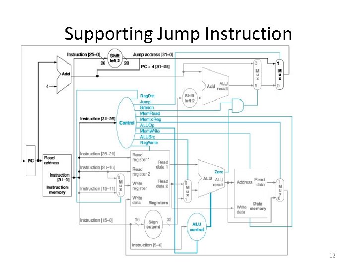 Supporting Jump Instruction 12 Supporting Jump Instruction 12
