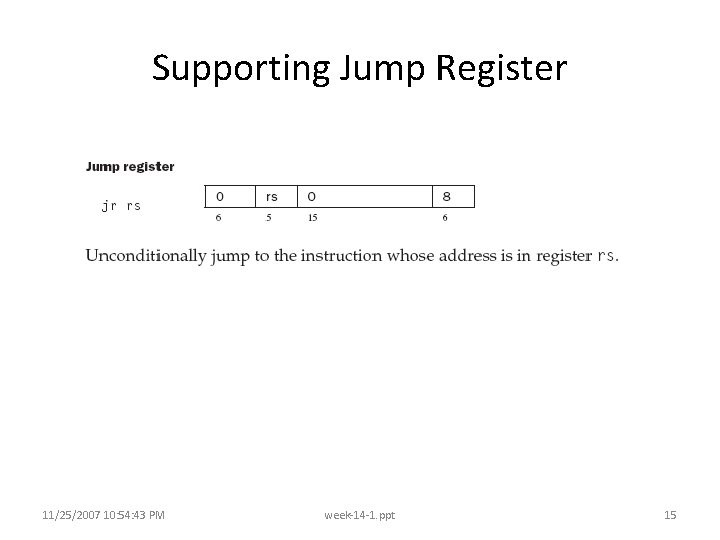 Supporting Jump Register 11/25/2007 10: 54: 43 PM week-14 -1. ppt 15 Supporting Jump Register 11/25/2007 10: 54: 43 PM week-14 -1. ppt 15