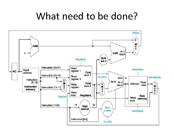 What need to be done? What need to be done?