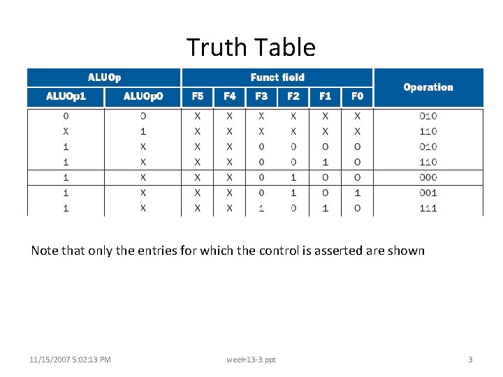 Truth Table Note that only the entries for which the control is asserted are Truth Table Note that only the entries for which the control is asserted are