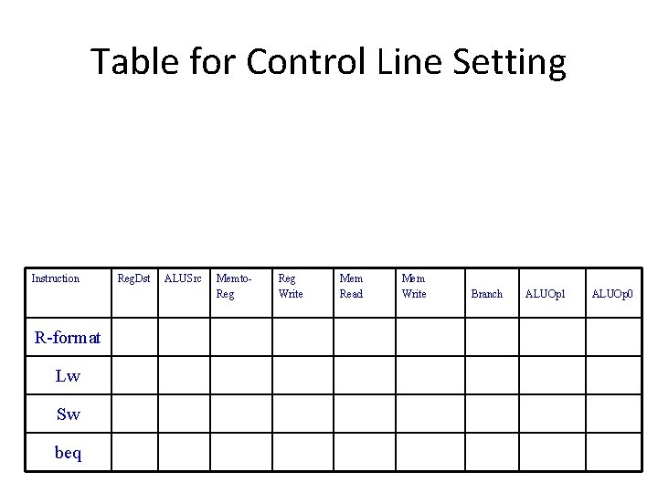 Table for Control Line Setting Instruction R-format Lw Sw beq Reg. Dst ALUSrc Memto. Table for Control Line Setting Instruction R-format Lw Sw beq Reg. Dst ALUSrc Memto.